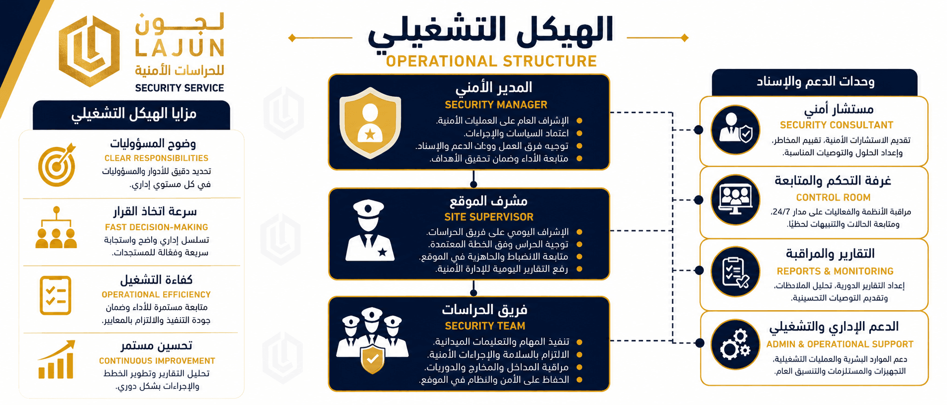 تسلسل واضح لتحقيق الكفاءة والانضباط