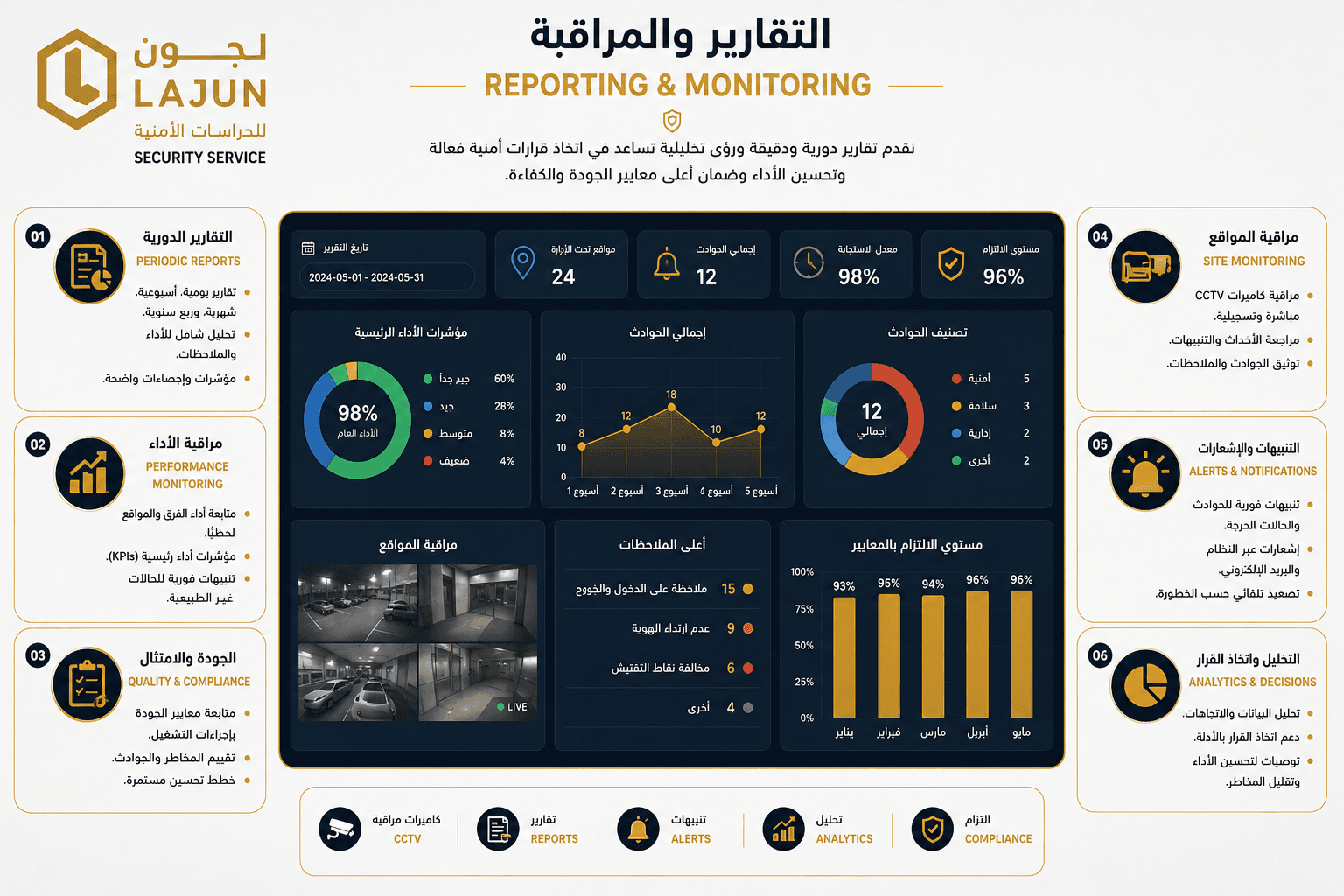 متابعة لحظية وتوثيق احترافي