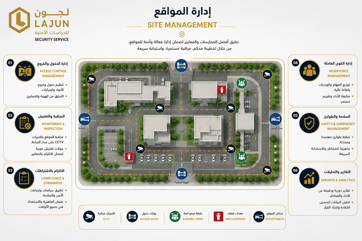 سيطرة متكاملة وجاهزية للطوارئ